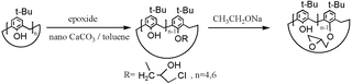 Graphical abstract: Nano CaCO3: playing a special role in the monofunctionalization of calixarenes by epoxides