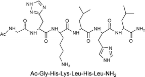 Graphical abstract: Cu(ii) ion coordination to SPARC: a model study on short peptide fragments