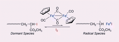 Graphical abstract: A highly active Fe(i) catalyst for radical polymerisation and taming the polymerisation with iodine