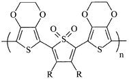 Graphical abstract: 3,4-Ethylenedioxy-substituted bithiophene-alt-thiophene-S,S-dioxide regular copolymers. Synthesis and conductive, magnetic and luminescence properties.