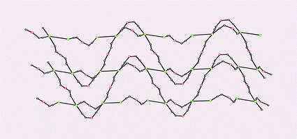 Graphical abstract: A novel 2-D interlinking zigzag-chain d–f mixed-metal coordination polymer generated from an organometallic ligand