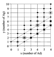 Graphical abstract: Mapping charged silver(i) adenine polymers, [Adx + Agy − zH](y − z)+, via electrospray ionization tandem mass spectrometry experiments