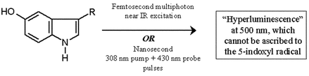 Graphical abstract: Investigation of multiphoton-induced fluorescence from solutions of 5-hydroxytryptophan