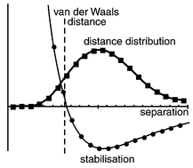 Graphical abstract: Distance criteria for crystal packing analysis of supramolecular motifs