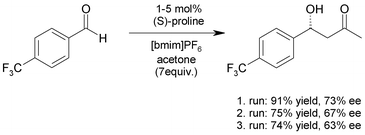 Graphical abstract: Proline-catalysed asymmetric aldol reaction in the room temperature ionic liquid [bmim]PF6