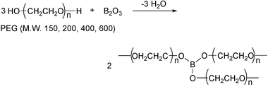 Graphical abstract: Influence of Lewis acidic borate ester groups on lithium ionic conduction in polymer electrolytes