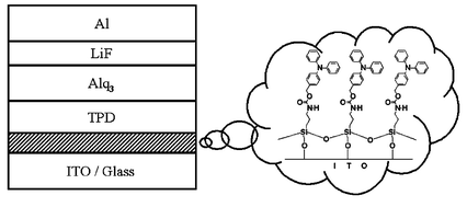 Graphical abstract: Modification of an ITO anode with a hole-transporting SAM for improved OLED device characteristics