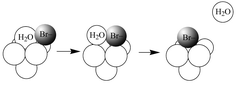 Graphical abstract: Variable-pressure kinetic study of bromide complexation on aquarhodium(iii)