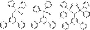 Graphical abstract: New europium(iii) complexes containing hybrid ligands with hard and soft complexation centres