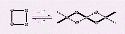 Graphical abstract: Proton-controlled inter-conversion between an achiral discrete molecular square and a chiral interpenetrated double-chain architecture