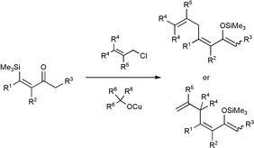 Graphical abstract: First anionic silyl migration from sp2 carbon to carbonyl oxygen. Stereospecific allylation of (Z)-β-trimethylsilyl-α,β-unsaturated ketones