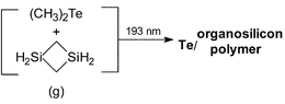 Graphical abstract: Polymer-stabilized nano-sized tellurium films by laser-induced chemical vapour co-deposition process