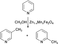 Graphical abstract: Vapour phase methylation of pyridine with methanol over the Zn1 − MnFe2O4 (x = 0, 0.25, 0.50, 0.75 and 1) ferrite system