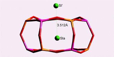 Graphical abstract: Simultaneous occupation of SI and SI′ cation sites in dehydrated zeolite LSX