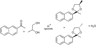 Graphical abstract: Design of a solid catalyst for the synthesis of a molecule with blossom orange scent