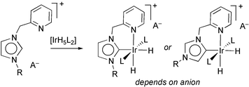 Graphical abstract: Counter-ion effects switch ligand binding from C-2 to C-5 in kinetic carbenes formed from an imidazolium salt and IrH5(PPh3)2