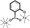 Graphical abstract: Heterometallic CeIII–FeIII–salicylate networks: models for corrosion mitigation of steel surfaces by the ′Green′ inhibitor, Ce(salicylate)3