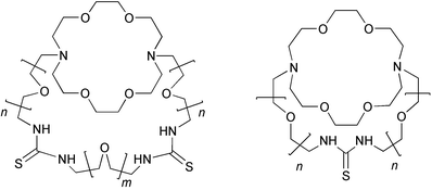 Graphical abstract: Novel cryptands containing thiourea units as a part of the macrocyclic framework