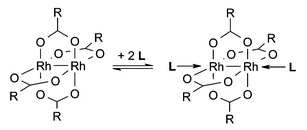 Graphical abstract: Dirhodium tetraacylate complexes and monovalent ligands. Adduct formation in solution as monitored by NMR spectroscopy