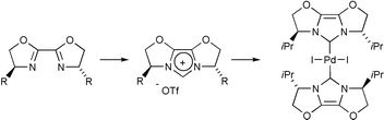 Graphical abstract: Oxazolines as chiral building blocks for imidazolium salts and N-heterocyclic carbene ligands