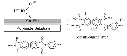 Graphical abstract: A study on the interfacial composition of the electroless-copper-plated BPDA-PDA polyimide sheet