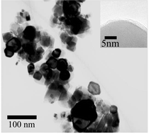 Graphical abstract: Synthesis and characterization of cerium oxide nanoparticles coated with turbostratic boron nitride