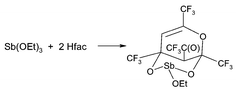 Graphical abstract: Antimony β-diketonates and alkoxide/β-diketonates: remarkable formation of a 3,4-dihydro-2H-pyran ring by coupling of 1,1,1,5,5,5-hexafluoro-2,4-pentanedione ligands