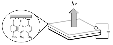 Graphical abstract: Enhanced hole injection in organic light-emitting diodes using a SAM-derivatised ultra-thin gold anode supported on ITO glass