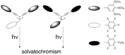 Graphical abstract: Structural concept for fluorinated Y-enynes with solvatochromic properties1