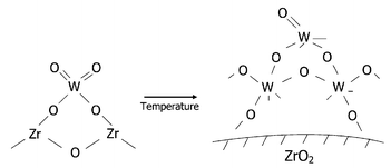 Graphical abstract: One-step synthesis and characterization of ZrO2–WO prepared by hydrothermal method at autogenous pressure
