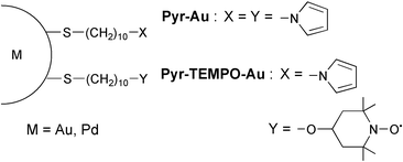 Graphical abstract: Preparation and electrochemical polymerization of new multifunctional pyrrolethiolate-stabilized gold and palladium nanoparticles