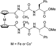 Graphical abstract: Organometallic β-turn mimetics. A structural and spectroscopic study of inter-strand hydrogen bonding in ferrocene and cobaltocenium conjugates of amino acids and dipeptides