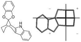 Graphical abstract: Synthesis, chiroptical properties and absolute configuration of spiro[1,3-benzodioxole-methanocyclooct[b]indole]