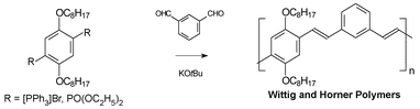 Graphical abstract: Investigation of different synthetic routes to and structure–property relationships of poly(m-phenylenevinylene-co-2,5-dioctyloxy-p-phenylenevinylene)