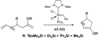 Graphical abstract: Extension of ring closing metathesis methodology to the synthesis of carbocyclic methyl and silyl enol ethers