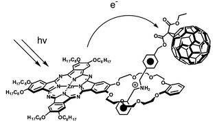 Graphical abstract: Reversible zinc phthalocyanine fullerene ensembles