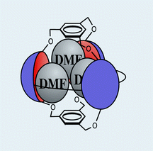 Graphical abstract: Molecules that can't resist templation