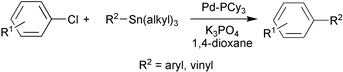 Graphical abstract: Simple tricyclohexylphosphine–palladium complexes as efficient catalysts for the Stille coupling of deactivated aryl chlorides