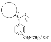 Graphical abstract: Comparison of PVDF- and FEP-based radiation-grafted alkaline anion-exchange membranes for use in low temperature portable DMFCs