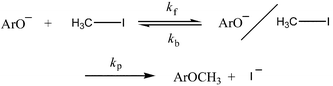 Graphical abstract: Non-steady-state kinetic study of the SN2 reaction between p-nitrophenoxide ion and methyl iodide in aprotic solvents containing water. Evidence for a 2-step mechanism