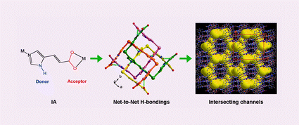 Graphical abstract: Crystal engineering toward intersecting channels in a interpenetrated diamondoid network based on a net-to-net H-bonding interaction