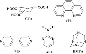 Graphical abstract: Supramolecular architectures of cyclohexane-1, 3cis, 5cis-tricarboxylic acid in acid∶base complexes