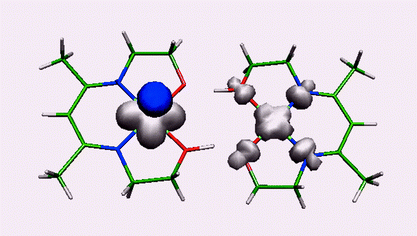 Graphical abstract: Early-late transition metal ferromagnetic coupling mediated by hydrogen bonding