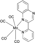 Graphical abstract: Synthesis and characterization of a novel complex: Mo(CO)4[2-(2′pyridyl)quinoxaline]. An insight based on experimental and theoretical data