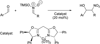 Graphical abstract: Catalytic asymmetric Henry reactions of silyl nitronates with aldehydes