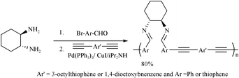 Graphical abstract: New chiral π-conjugated polymers based on a (1R,2R)-diiminocyclohexane chiral unit with weak interchain π stacking