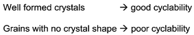 Graphical abstract: Influence of the morphology on the Li insertion properties of Li1.1V3O8