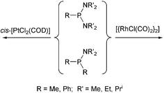 Graphical abstract: Exploring the coordination chemistry and reactivity of dialkylamino- and bis(dialkylamino)-phosphines in the coordination sphere of metals