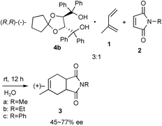 Graphical abstract: Preparation of optically active cis-4-methylcyclohex-4-ene-1,2-dicarboximides by a combination of Diels–Alder reaction and complexation with optically active hosts and enantioselective Diels–Alder reaction in inclusion crystals in a water suspension medium