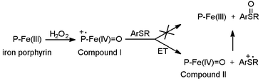 Graphical abstract: Mechanism of the oxidation of aromatic sulfides catalysed by a water soluble iron porphyrin